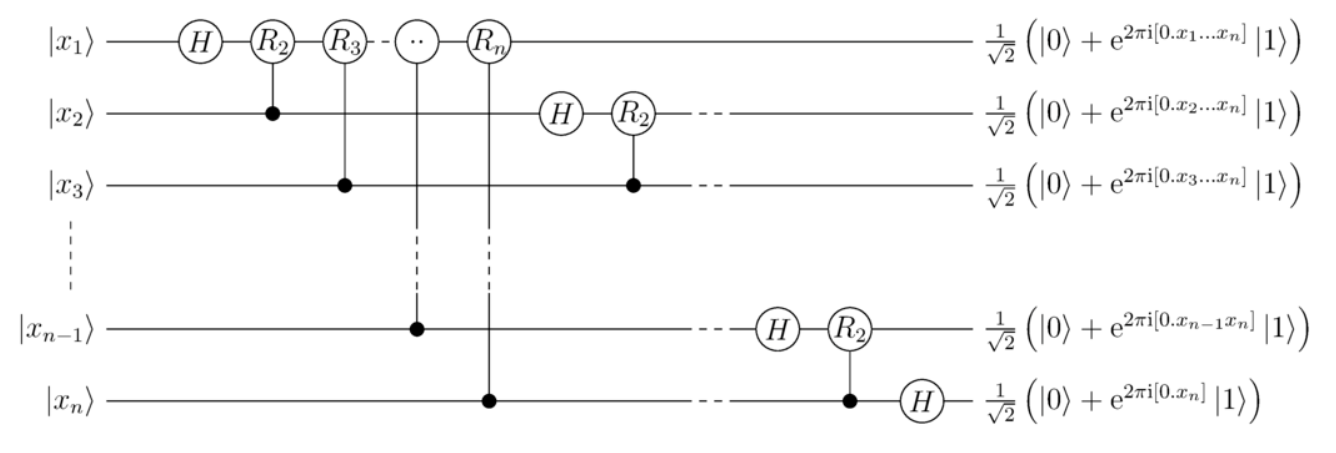 Two-qubit QFT decomposed into native gates