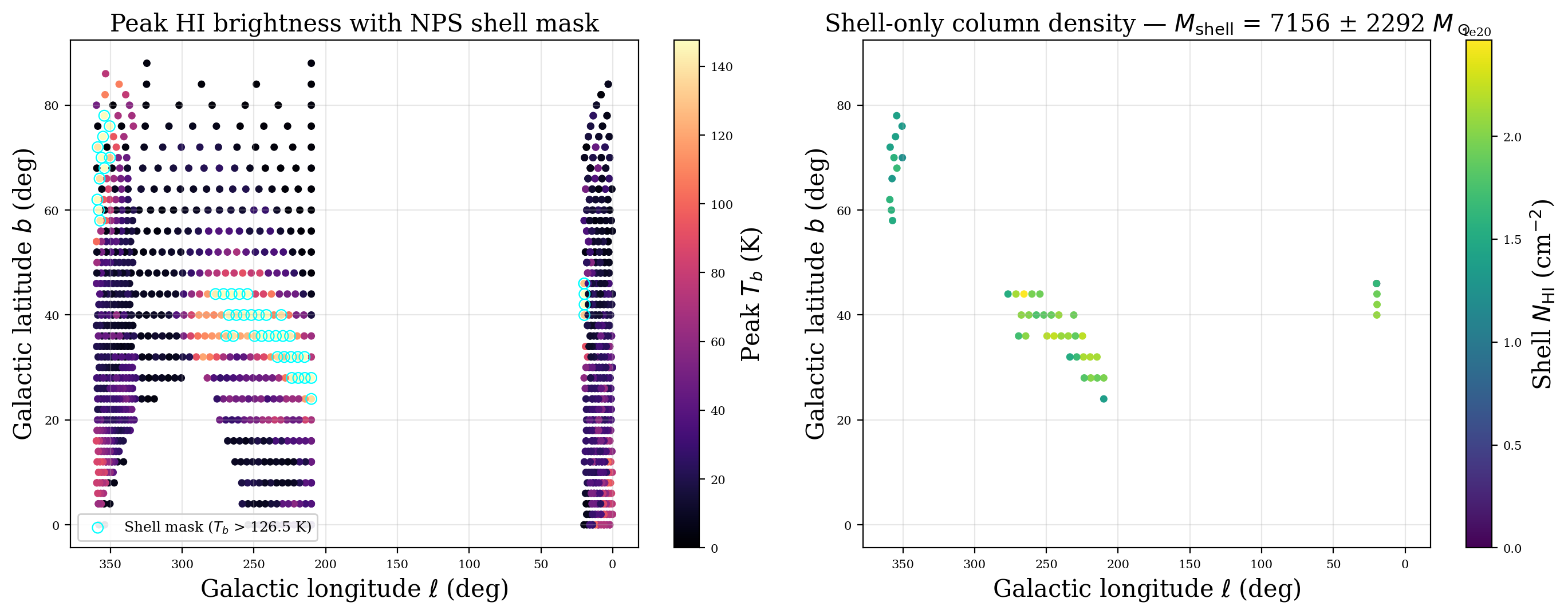 NPS mass-estimation and column-density plots