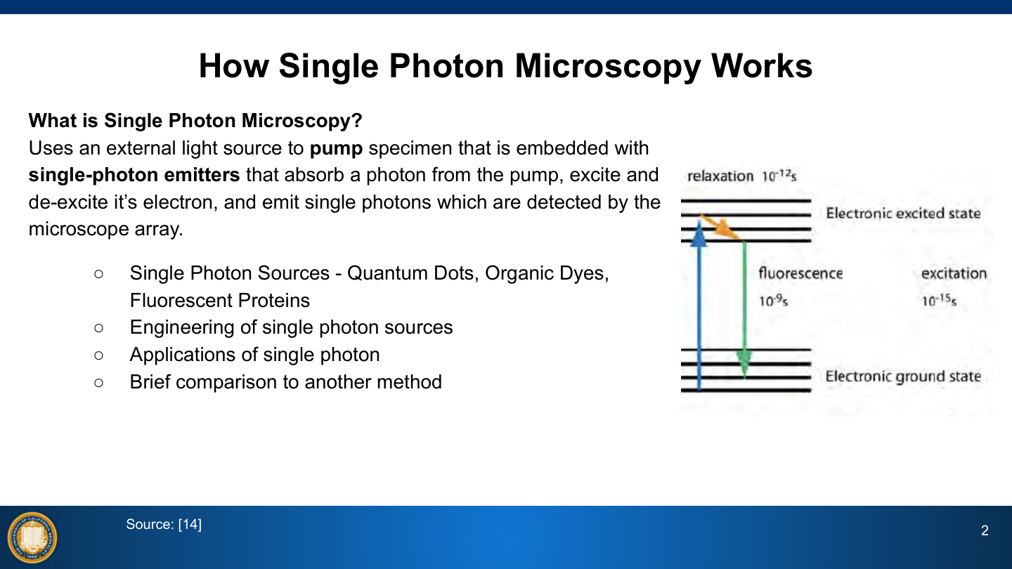 How single-photon microscopy works